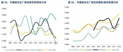 互聯網浪潮下的三大核心驅動力 云計算、網絡與信息安全及軟件開發